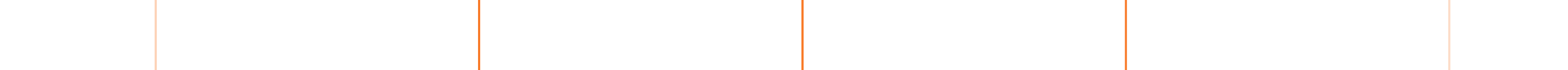 Remise de diplôme